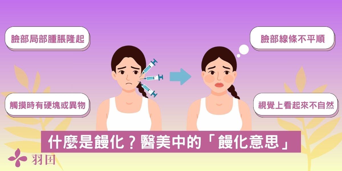 什麼是饅化?