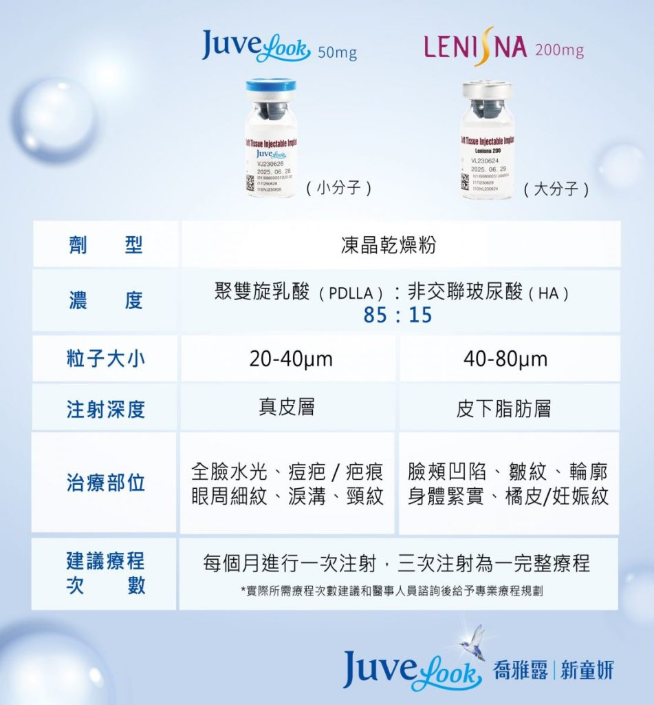 Juvelook 喬雅露