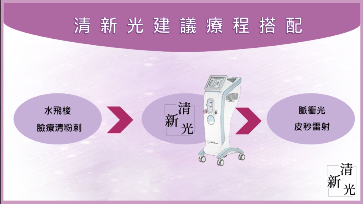 建議的療程搭配