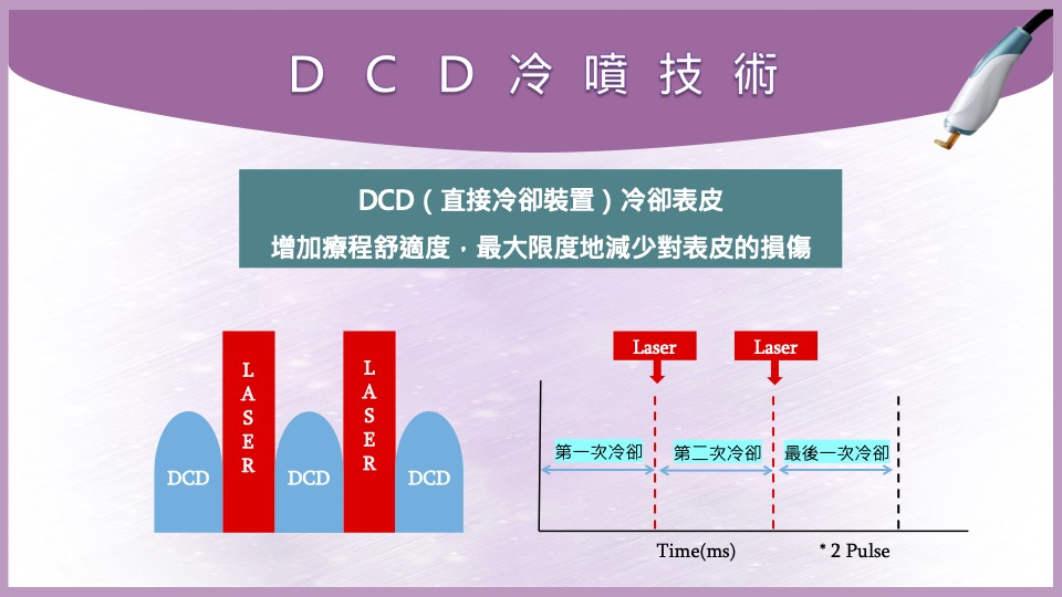 新清光DCD冷噴系統保護肌膚