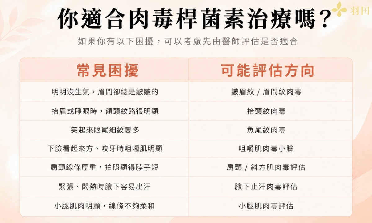 你適合肉毒桿菌素治療嗎?