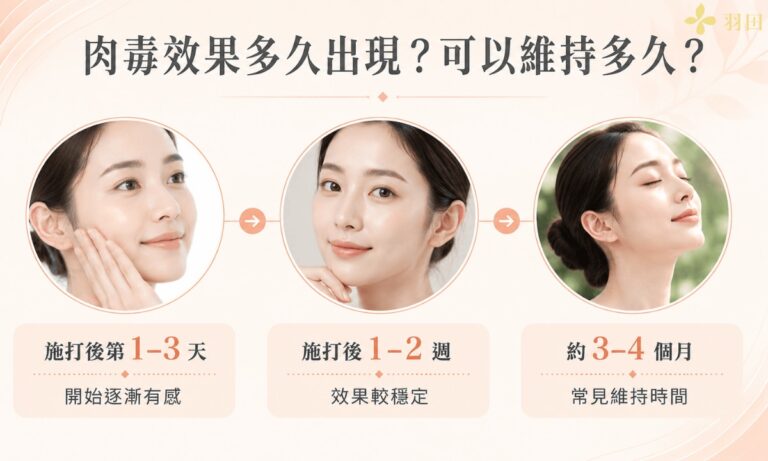 施打後多久效果會顯現