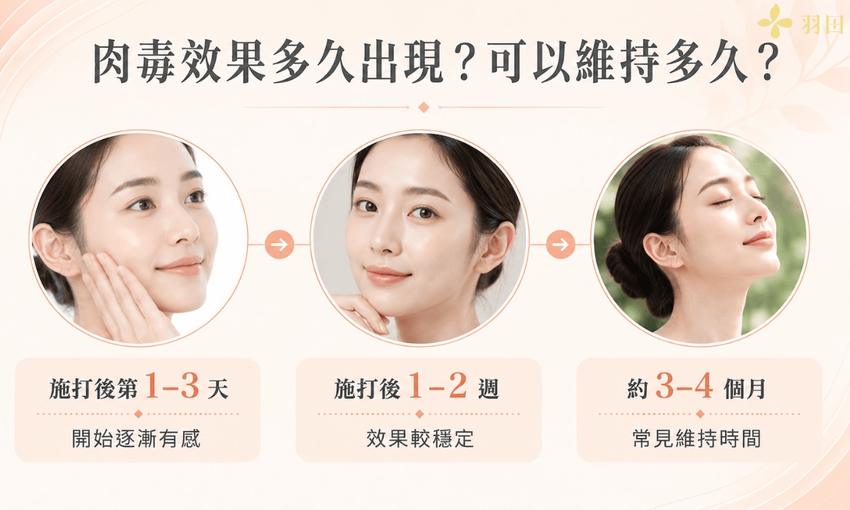 肉毒效果多久出現?可以維持多久?