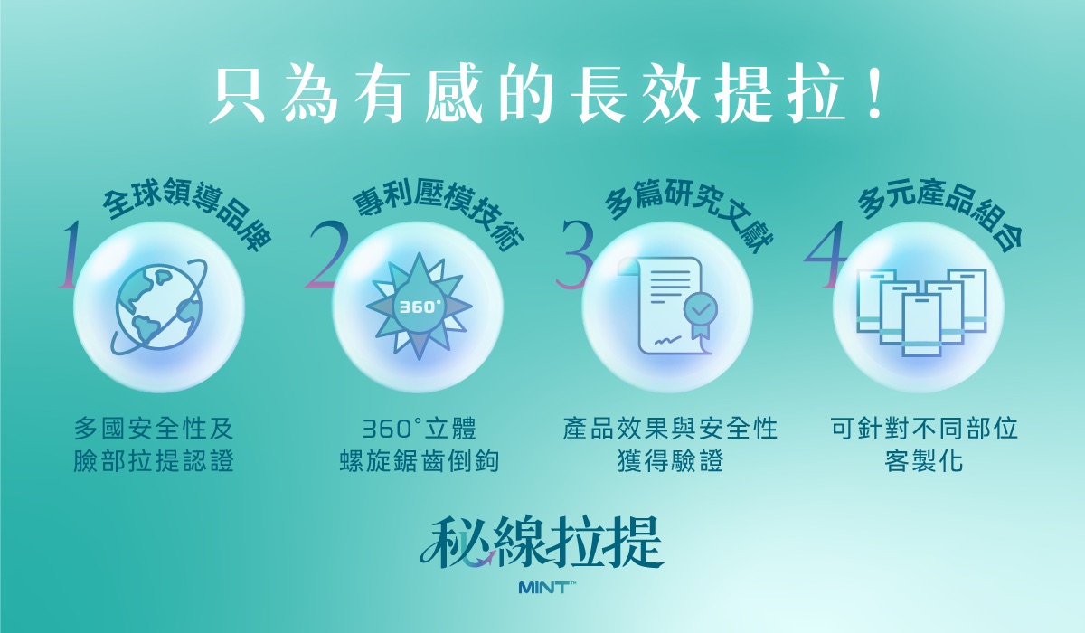 秘線拉提埋線層次與走線方向示意，說明 SMAS 層平行操作