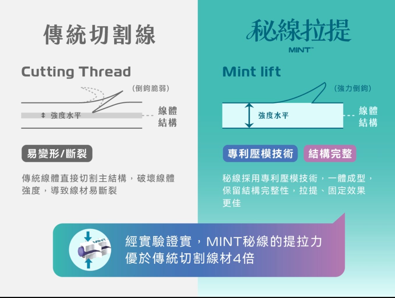 秘線的差異說明