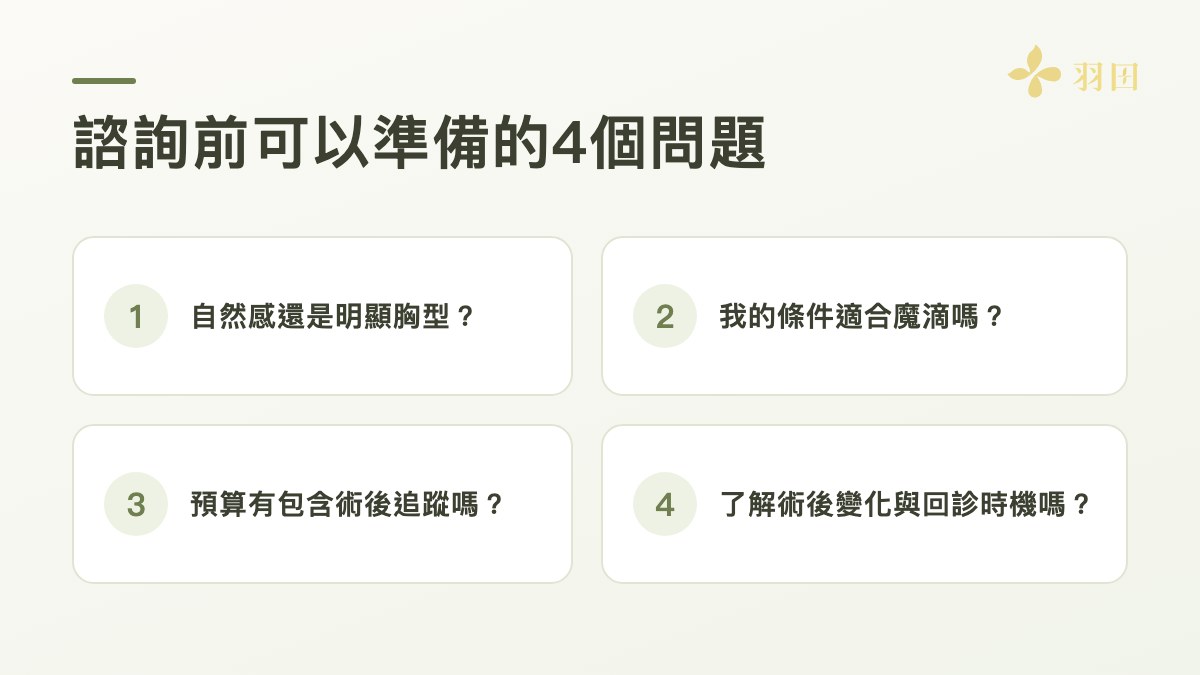 諮詢前可以準備的4個問題：自然感還是明顯胸型、條件適合魔滴嗎、預算有包含術後追蹤嗎、了解術後變化與回診時機嗎