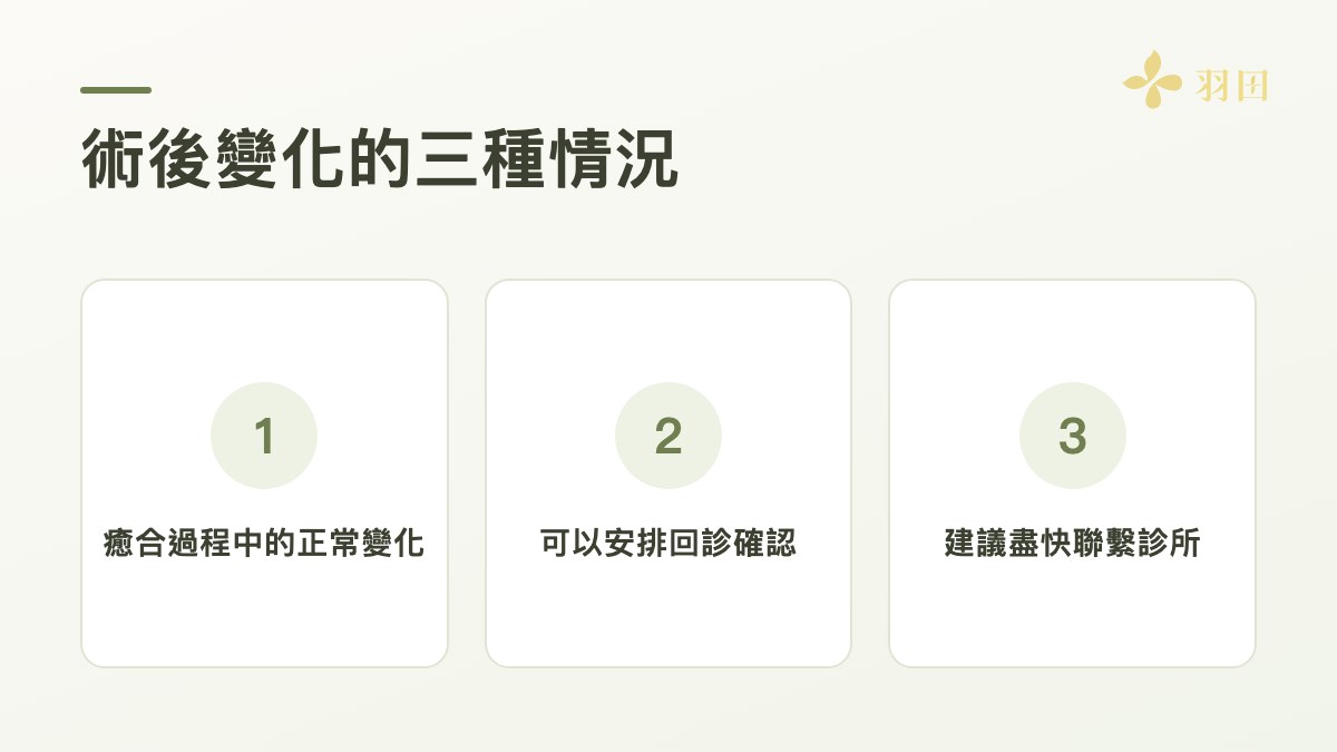 術後變化的三種情況：癒合過程中的正常變化、可以安排回診確認、建議盡快聯繫診所