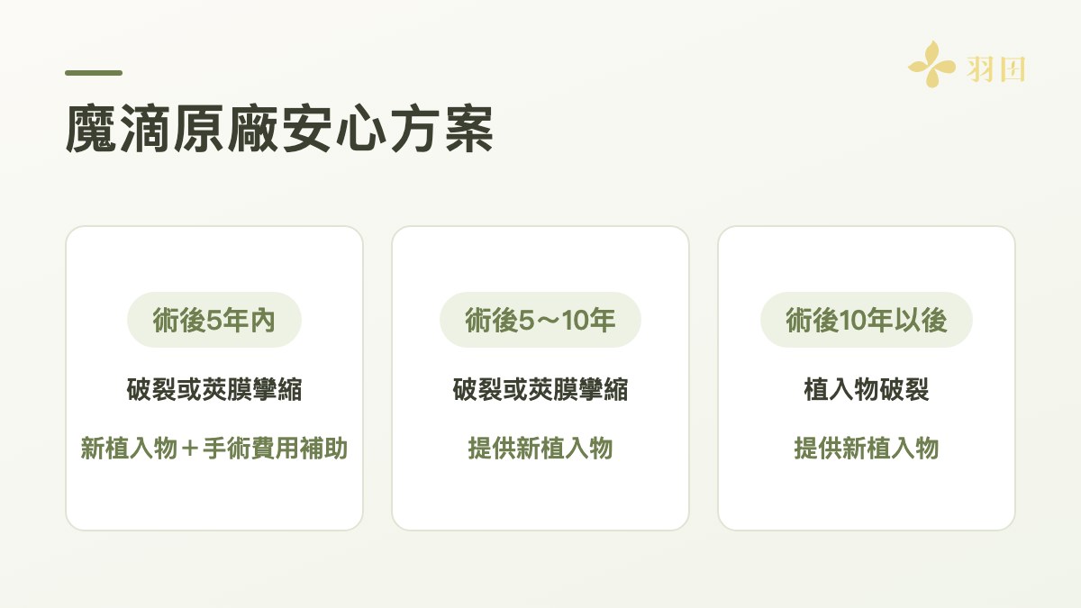 魔滴原廠安心方案：術後5年內破裂或莢膜攣縮提供新植入物與手術費用補助，5到10年提供新植入物，10年以後破裂提供新植入物