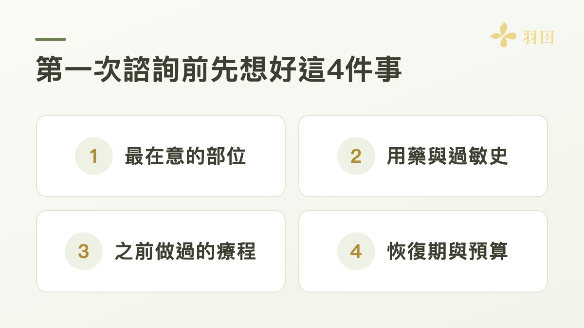 第一次諮詢前先想好的4件事:在意的部位、用藥與過敏史、做過的療程、恢復期與預算