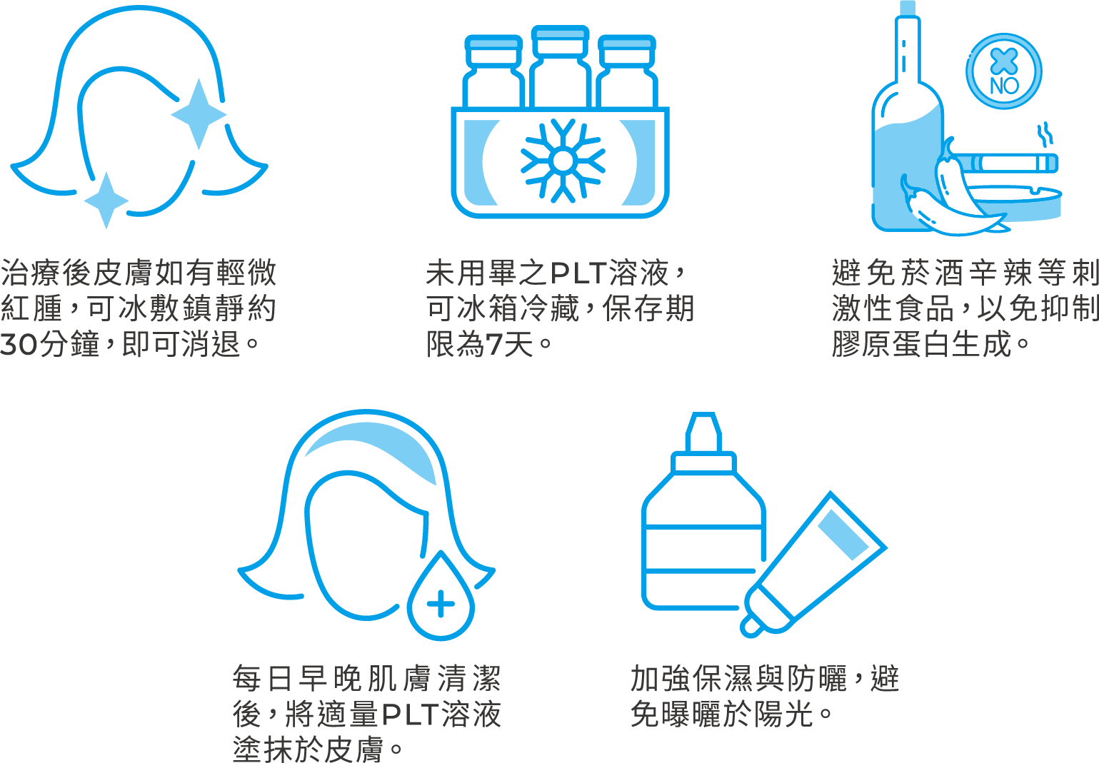 PLT 凍晶療程後注意事項：輕微紅腫可冰敷、溶液冷藏保存、避免菸酒辛辣刺激食物、肌膚清潔後塗抹、加強保濕與防曬